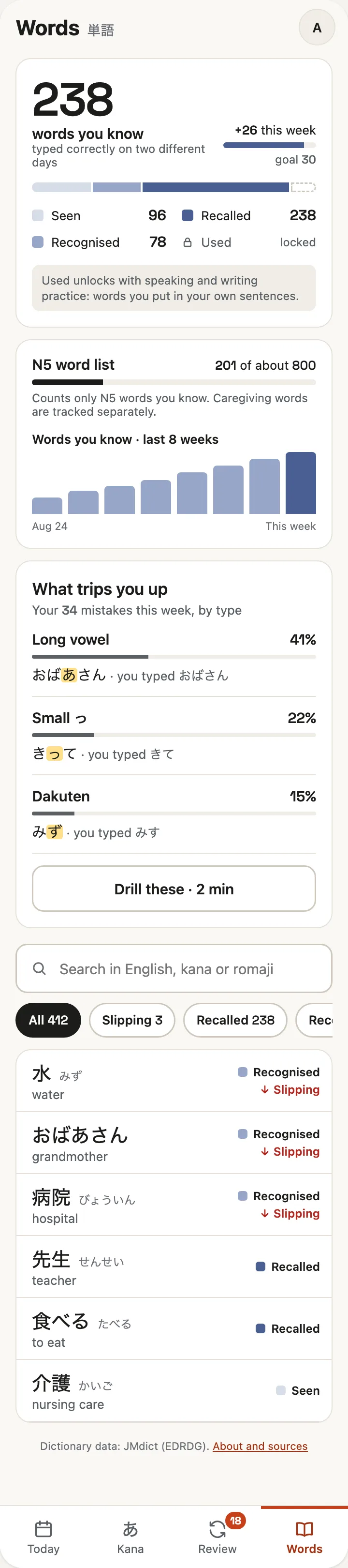 Words screen with 238 words you know, progress on the N5 word list, and mistakes grouped by type